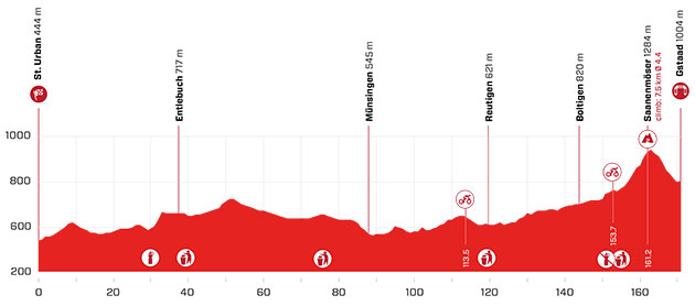 Tour of Switzerland